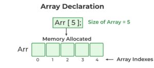 array dec