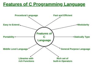 Features of C